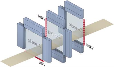A Novel Static CT System: The Design of Triple Planes CT and Its Multi-Energy Simulation Results